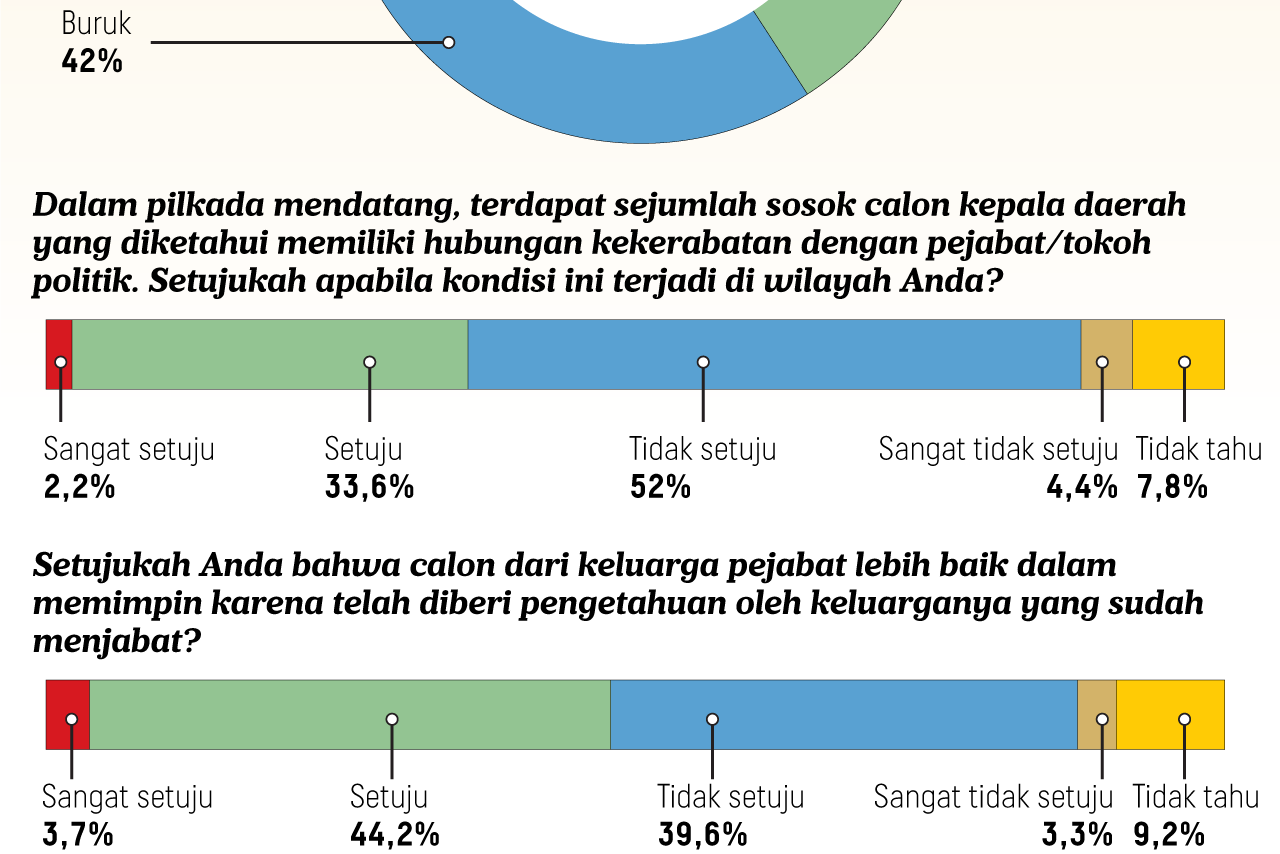 Feodalisme dalam Politik Indonesia