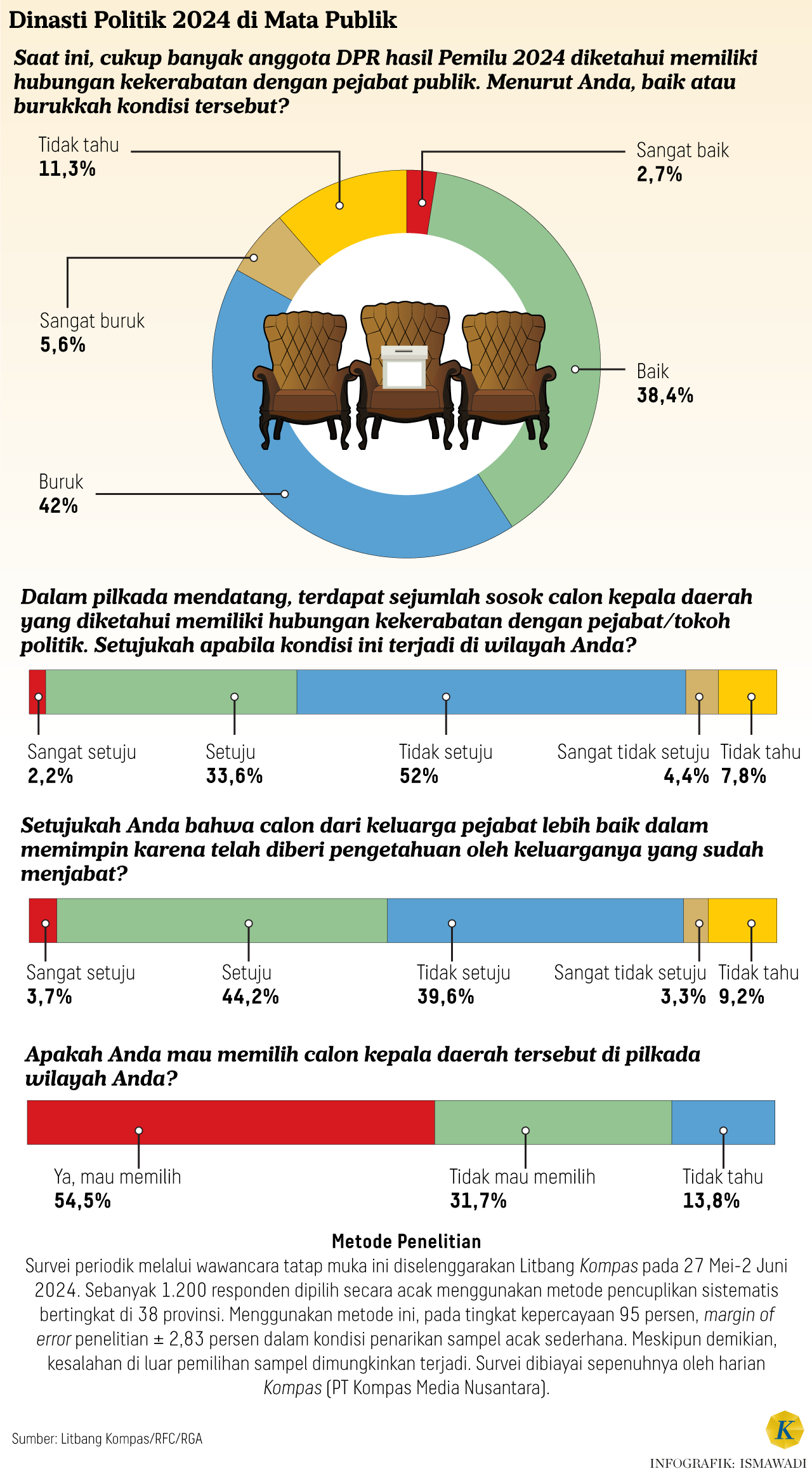 Feodalisme dalam Politik Indonesia